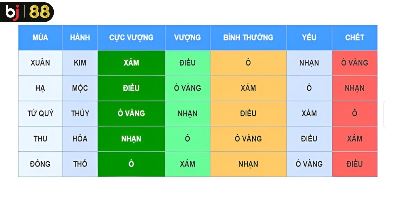 Bảng màu mạng gà đá cụ thể, chi tiết